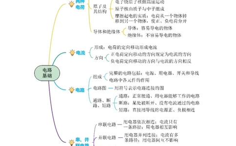 专题14电路基础（知识梳理+典例+练习）(学生版）_8、物理总复习_8.中考物理总复习_2024年中考复习资料_一轮复习资料_完2024年中考物理一轮复习课件+练习_配套练习