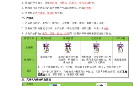 第14章内能的利用（解析版）_8、物理总复习_8.中考物理总复习_2022年中考复习资料_2022年中考物理一轮复习知识点梳理与针对性分层训练（人教版）265897621