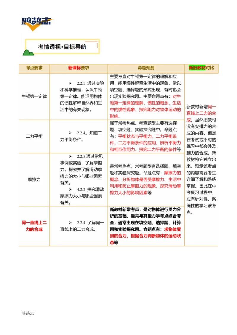 专题09运动和力（讲义）（解析版）_8、物理总复习_《2025年中考复习讲义》物理