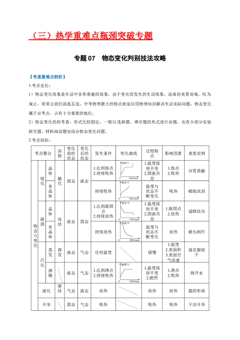 专题07物态变化判别技法攻略_8、物理总复习_8.中考物理总复习_2023年中考复习资料_专项复习_2023年中考物理重难点瓶颈突破（难点剖析+真题汇编+原创预测）（全国通用）