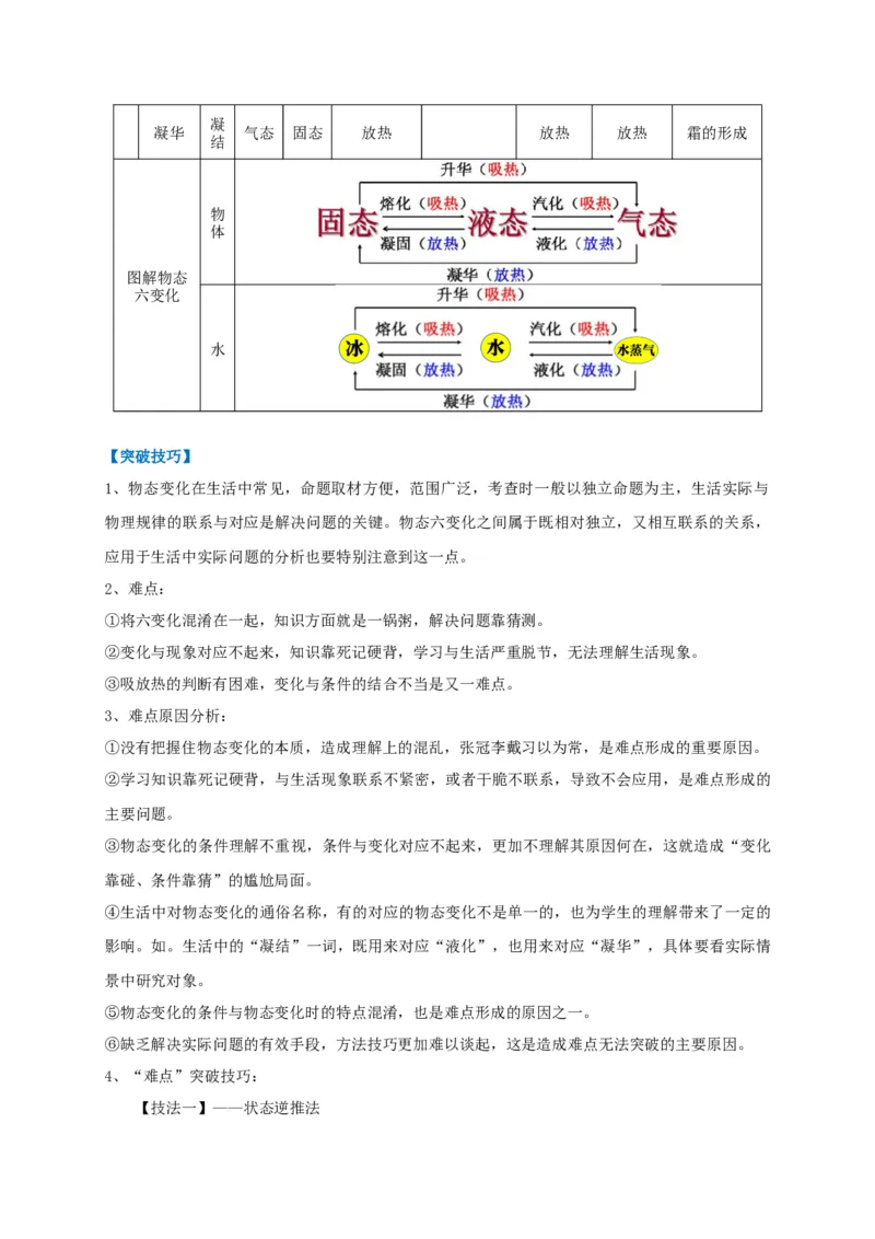 专题07物态变化判别技法攻略_8、物理总复习_8.中考物理总复习_2023年中考复习资料_专项复习_2023年中考物理重难点瓶颈突破（难点剖析+真题汇编+原创预测）（全国通用）