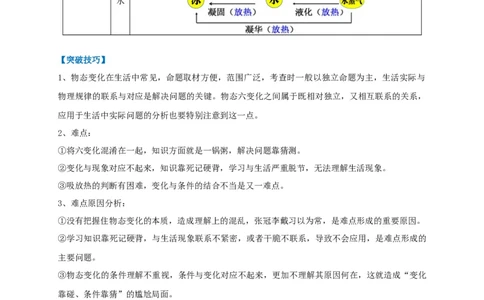 专题07物态变化判别技法攻略_8、物理总复习_8.中考物理总复习_2023年中考复习资料_专项复习_2023年中考物理重难点瓶颈突破（难点剖析+真题汇编+原创预测）（全国通用）