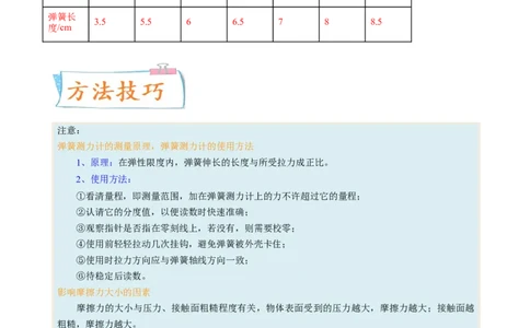专题07重力弹力摩擦力-备战2022年中考物理一轮复习考点微专题_8、物理总复习_8.中考物理总复习_2022年中考复习资料_备战2022年中考物理一轮复习考点微专题