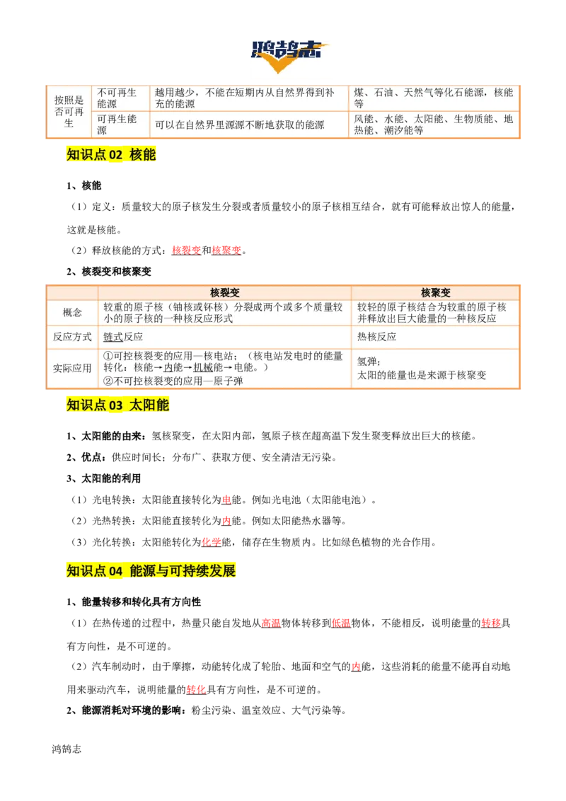 专题19信息传递和能源（2大模块知识清单+5个易混易错+4种方法技巧+典例真题精析）（解析版）_8、物理总复习_物理一轮复习