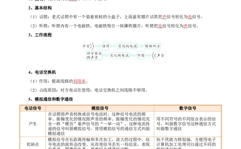 专题19信息传递和能源（2大模块知识清单+5个易混易错+4种方法技巧+典例真题精析）（解析版）_8、物理总复习_物理一轮复习