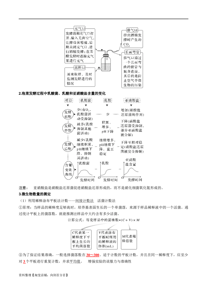 专题11发酵工程（解析版）_新高考复习资料_2024年新高考复习资料_❤专项复习资料_2024年高考生物热点&middot;重点&middot;难点专练（新高考专用）_教师版（含答案解析）