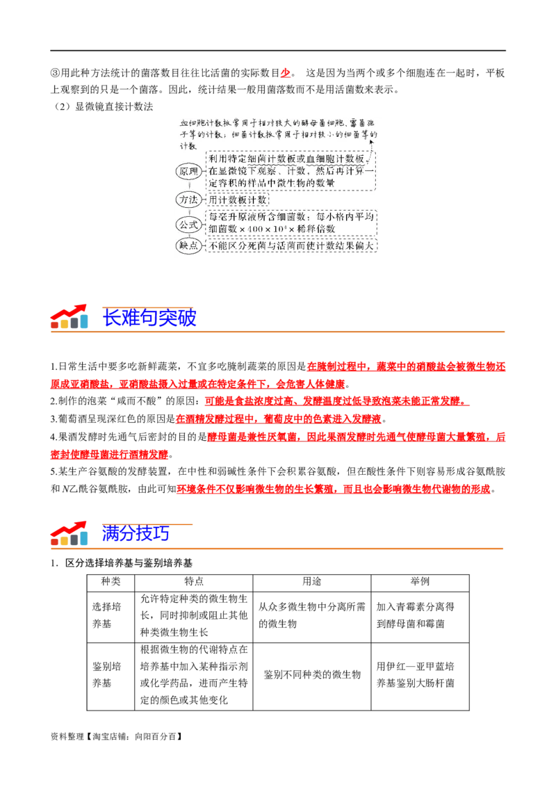 专题11发酵工程（解析版）_新高考复习资料_2024年新高考复习资料_❤专项复习资料_2024年高考生物热点&middot;重点&middot;难点专练（新高考专用）_教师版（含答案解析）