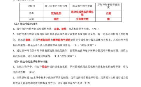 专题11发酵工程（解析版）_新高考复习资料_2024年新高考复习资料_❤专项复习资料_2024年高考生物热点&middot;重点&middot;难点专练（新高考专用）_教师版（含答案解析）