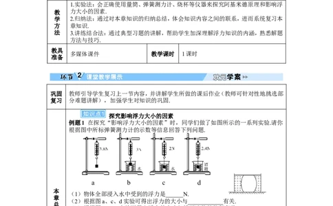 本章复习和总结_初物_八年级上下册+九年级全一册物理_八年级物理下册_全套教学资源_课件教案教学反思_教案_第十章浮力
