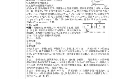 本章复习和总结_初物_八年级上下册+九年级全一册物理_八年级物理下册_全套教学资源_课件教案教学反思_教案_第十章浮力