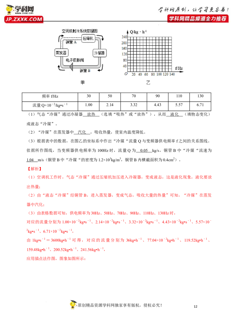 专题4物态变化易错题型训练（解析版）_8、物理总复习_8.中考物理总复习_2022年中考复习资料_2022年中考物理二轮复习易错考点精讲精练（人教版）