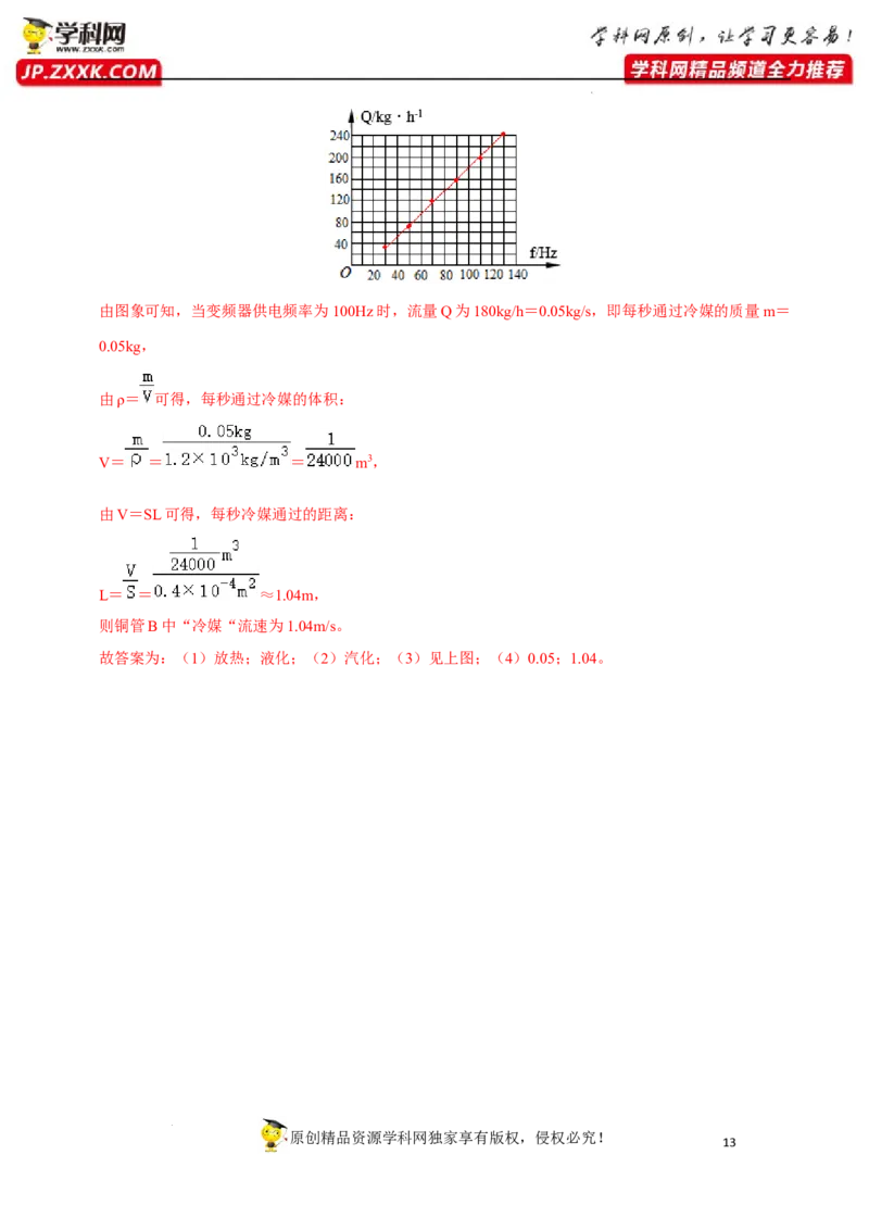 专题4物态变化易错题型训练（解析版）_8、物理总复习_8.中考物理总复习_2022年中考复习资料_2022年中考物理二轮复习易错考点精讲精练（人教版）