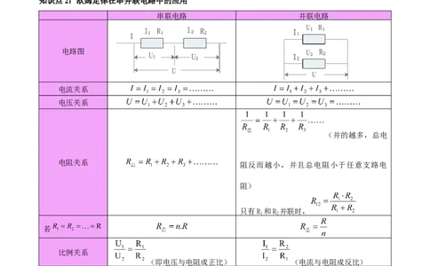 专题22欧姆定律及应用（解析版）_8、物理总复习_2024年中考复习资料_一轮复习_完备战2024年中考物理一轮复习考点帮（全国通用）_教师版（含答案解析）