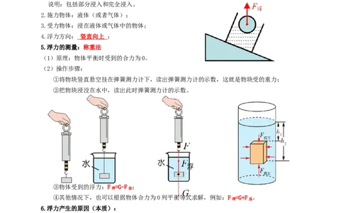 专题20浮力（知识点复习+例题讲解+过关练习）-备战2023年中考物理一轮复习考点帮（原卷版）_8、物理总复习_8.中考物理总复习_2023年中考复习资料_一轮复习