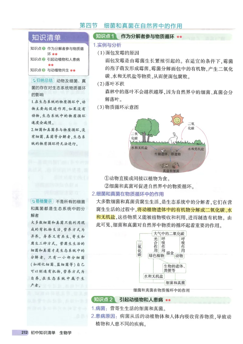 2025版《初中知识清单》-生物_《初中全科目知识点汇总》_2025初中知识清单_生物