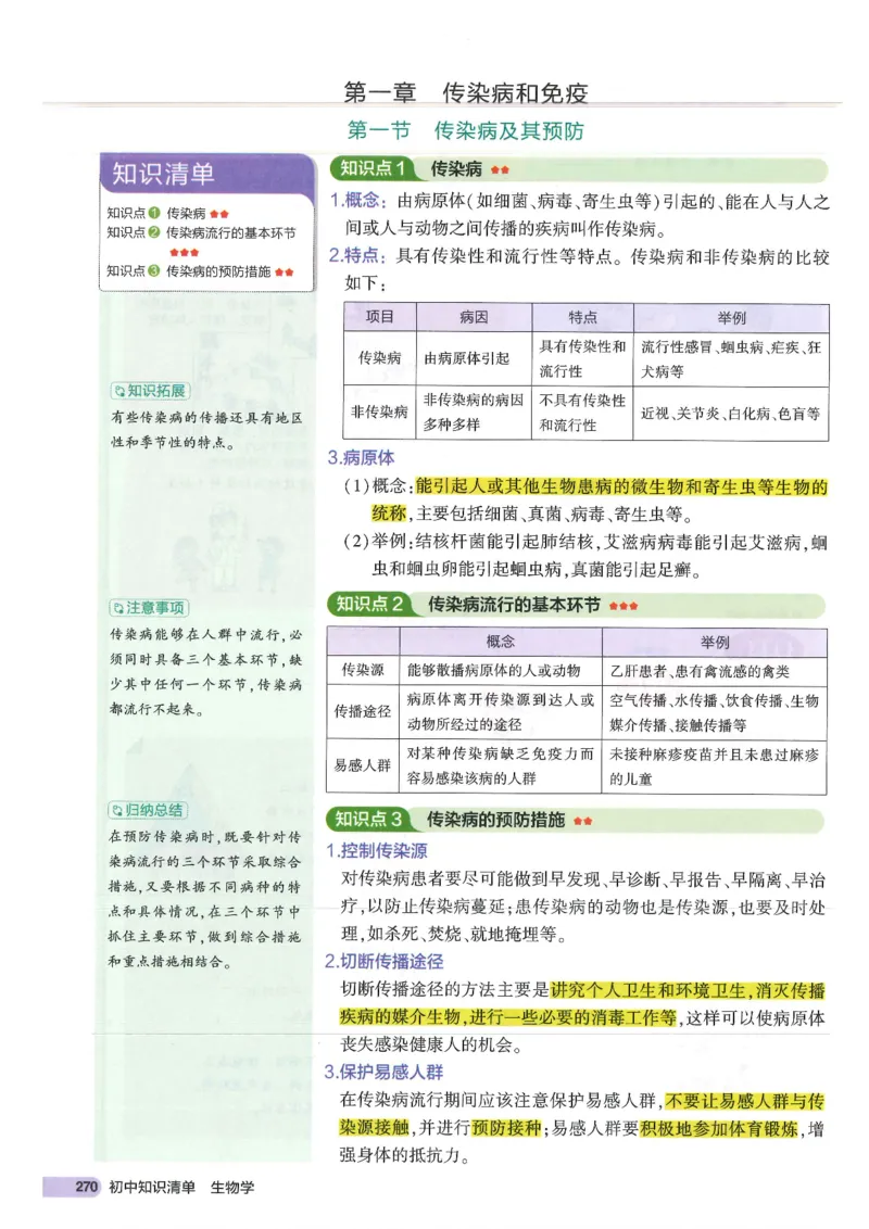 2025版《初中知识清单》-生物_《初中全科目知识点汇总》_2025初中知识清单_生物
