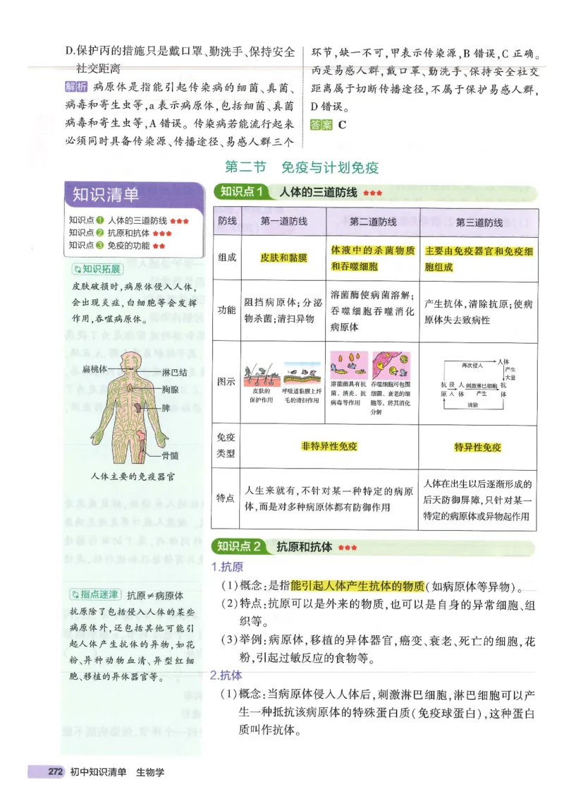 2025版《初中知识清单》-生物_《初中全科目知识点汇总》_2025初中知识清单_生物