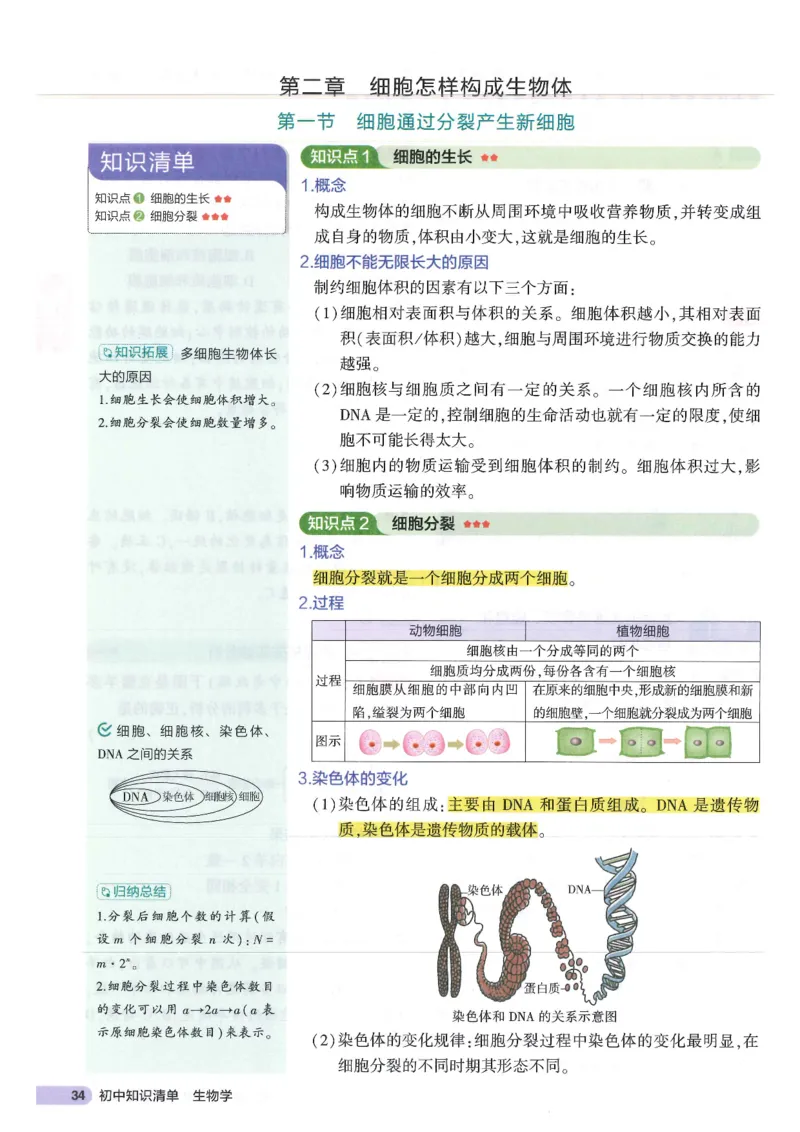 2025版《初中知识清单》-生物_《初中全科目知识点汇总》_2025初中知识清单_生物