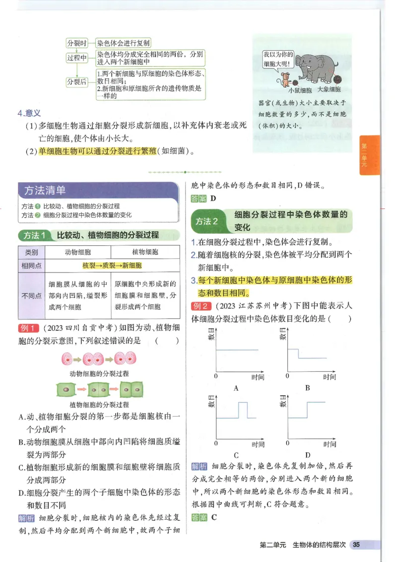 2025版《初中知识清单》-生物_《初中全科目知识点汇总》_2025初中知识清单_生物