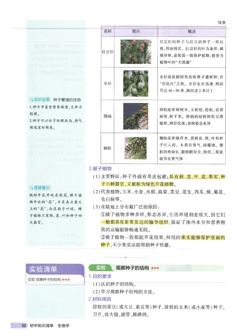 2025版《初中知识清单》-生物_《初中全科目知识点汇总》_2025初中知识清单_生物