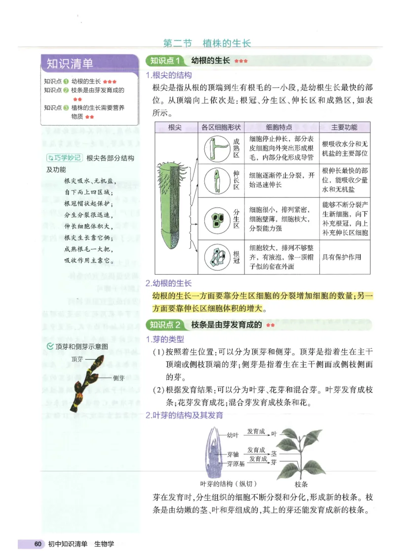 2025版《初中知识清单》-生物_《初中全科目知识点汇总》_2025初中知识清单_生物