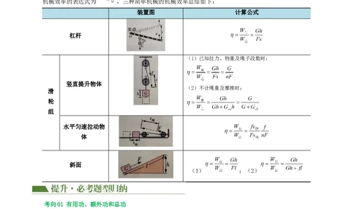 专题14机械效率（2考点+6考向）（讲义）（解析版）_8、物理总复习_2024年中考复习资料_一轮复习_课件+讲义+练习2024年中考物理一轮复习讲练测（全国通用）
