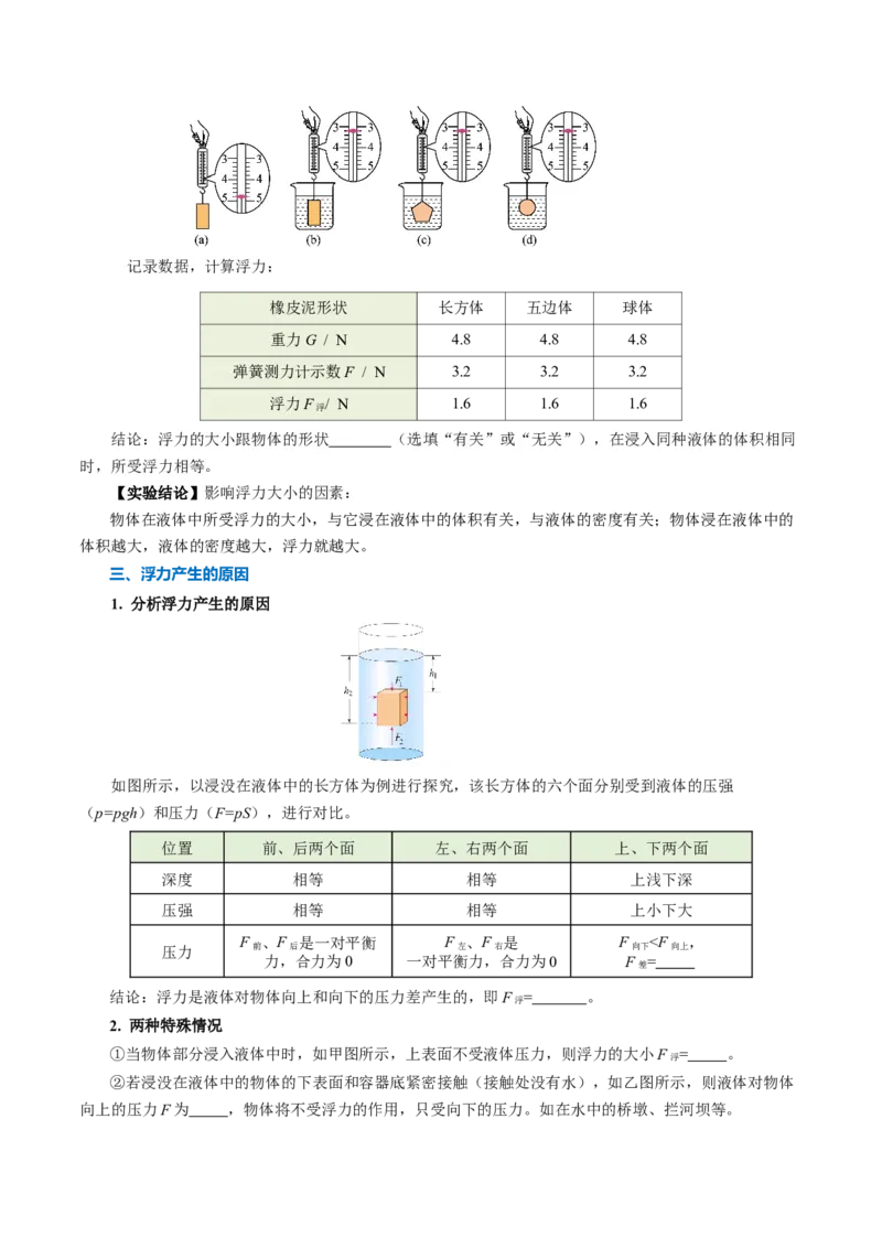 第十章浮力（知识清单）学生版_初物_八年级上下册+九年级全一册物理_八年级物理下册_知识清单（更新中）