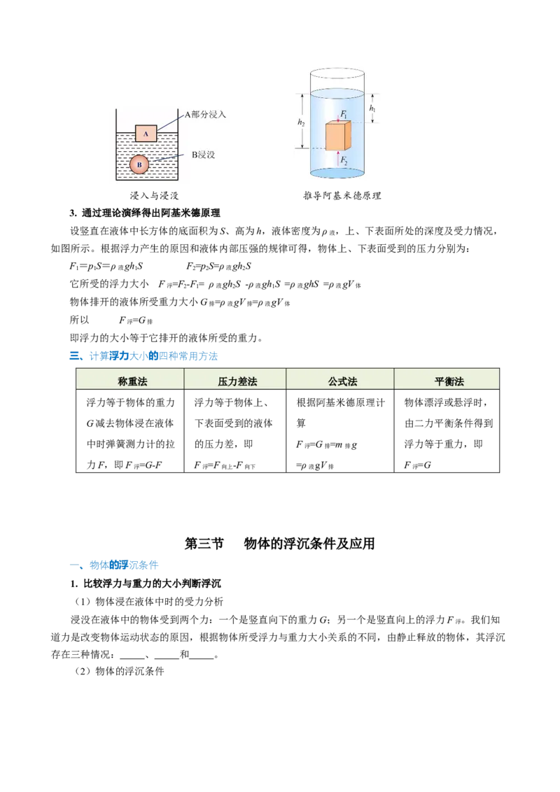 第十章浮力（知识清单）学生版_初物_八年级上下册+九年级全一册物理_八年级物理下册_知识清单（更新中）