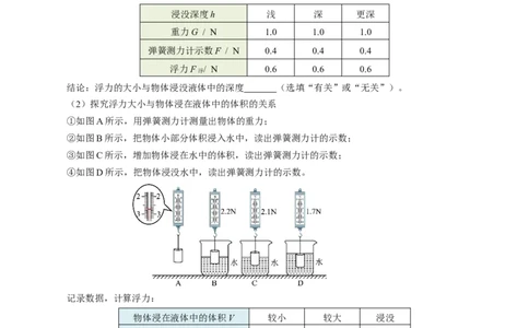 第十章浮力（知识清单）学生版_初物_八年级上下册+九年级全一册物理_八年级物理下册_知识清单（更新中）