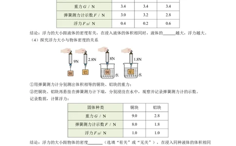 第十章浮力（知识清单）学生版_初物_八年级上下册+九年级全一册物理_八年级物理下册_知识清单（更新中）