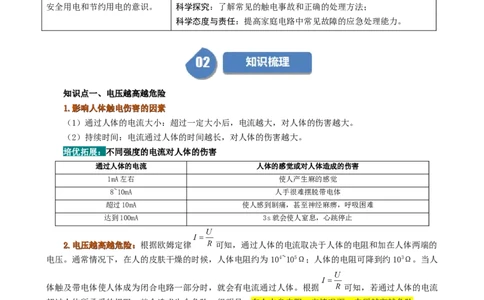 课时19.3安全用电（学生版）_初物_八年级上下册+九年级全一册物理_九年级物理全一册_讲义_2024版