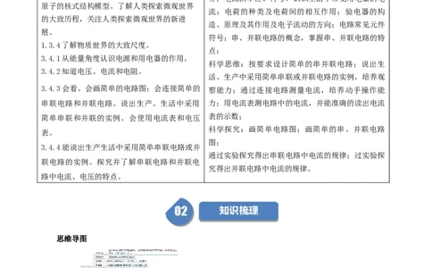 课时15.6第十五章电流和电路复习总结（教师版）_初物_八年级上下册+九年级全一册物理_九年级物理全一册_讲义_2025版