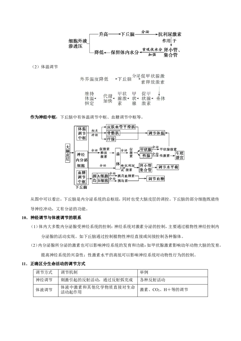 专题09动物生命活动的调节-备战2019年高考生物之纠错笔记系列（原卷版）_新高考复习资料_2022年新高考复习资料_2022年一轮复习最新版_1.2022年高考生物一轮复习全国通用版_原卷版