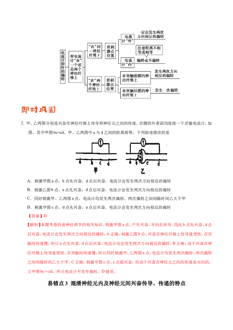 专题09动物生命活动的调节-备战2019年高考生物之纠错笔记系列（原卷版）_新高考复习资料_2022年新高考复习资料_2022年一轮复习最新版_1.2022年高考生物一轮复习全国通用版_原卷版