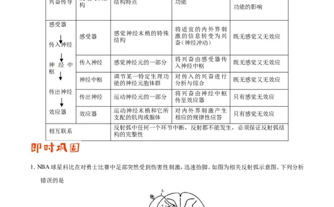 专题09动物生命活动的调节-备战2019年高考生物之纠错笔记系列（原卷版）_新高考复习资料_2022年新高考复习资料_2022年一轮复习最新版_1.2022年高考生物一轮复习全国通用版_原卷版
