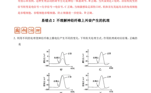 专题09动物生命活动的调节-备战2019年高考生物之纠错笔记系列（原卷版）_新高考复习资料_2022年新高考复习资料_2022年一轮复习最新版_1.2022年高考生物一轮复习全国通用版_原卷版