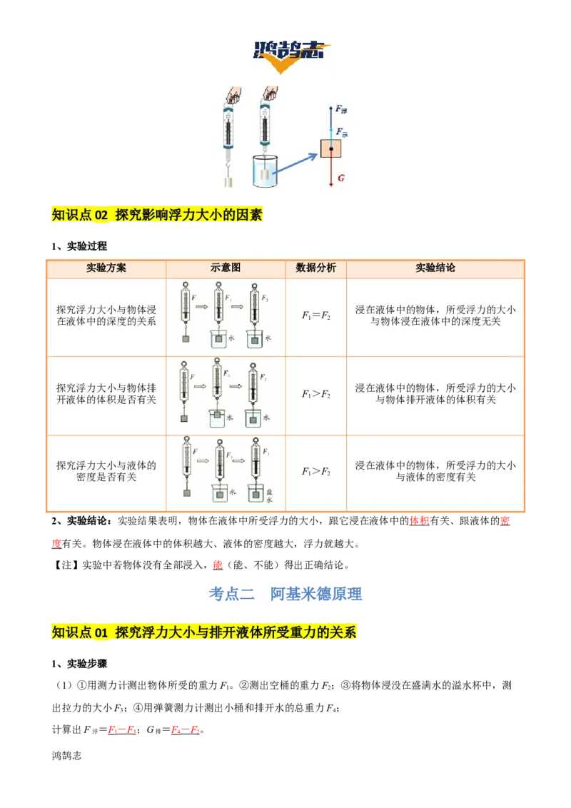 专题11浮力（4大模块知识清单+4个易混易错+7种方法技巧+典例真题精析）（解析版）_8、物理总复习_物理一轮复习