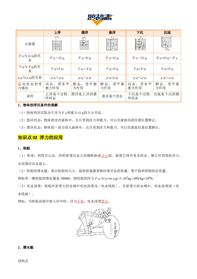 专题11浮力（4大模块知识清单+4个易混易错+7种方法技巧+典例真题精析）（解析版）_8、物理总复习_物理一轮复习