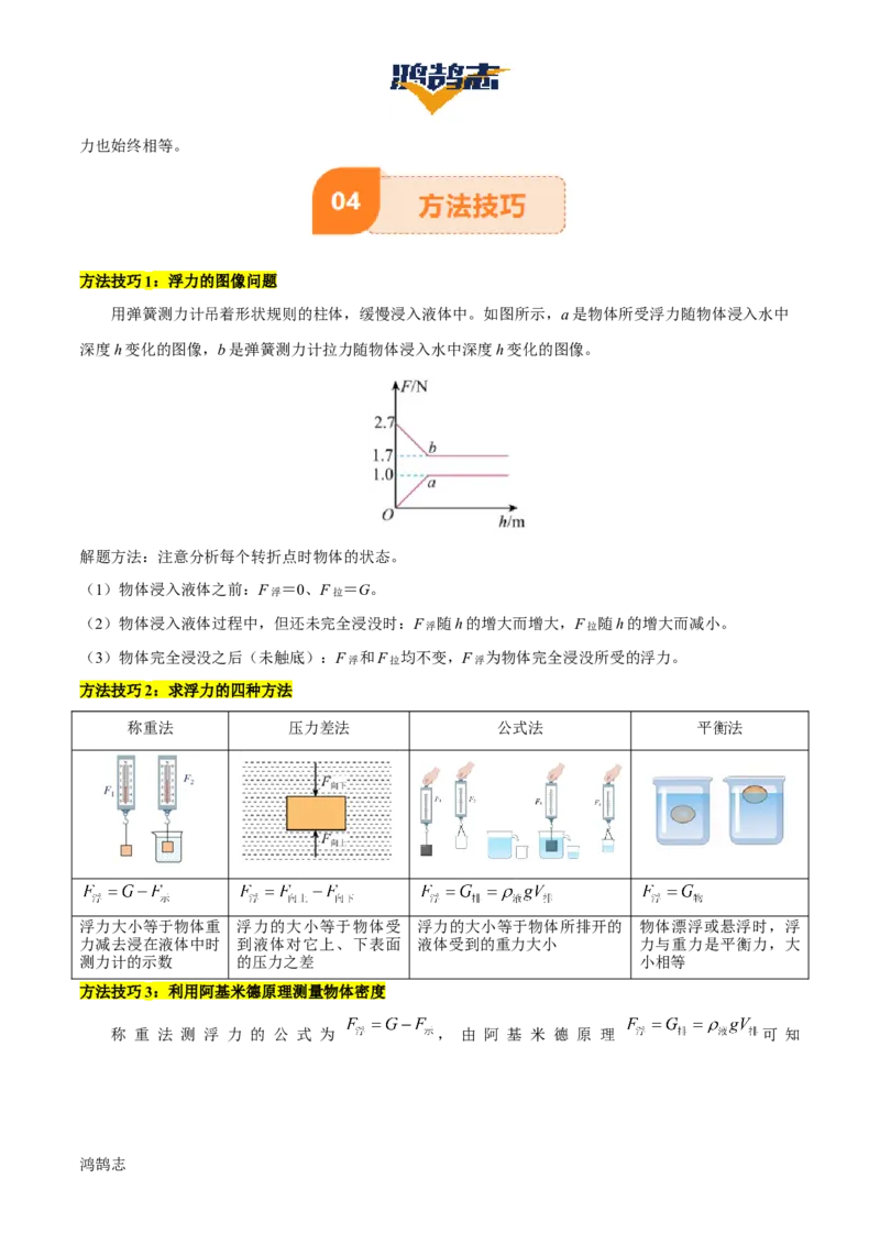 专题11浮力（4大模块知识清单+4个易混易错+7种方法技巧+典例真题精析）（解析版）_8、物理总复习_物理一轮复习
