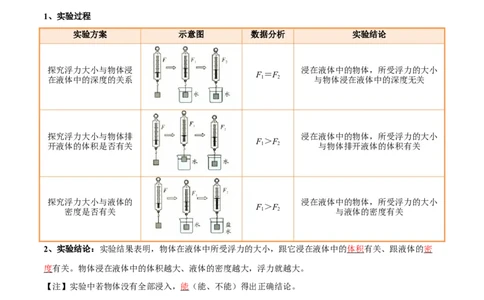 专题11浮力（4大模块知识清单+4个易混易错+7种方法技巧+典例真题精析）（解析版）_8、物理总复习_物理一轮复习
