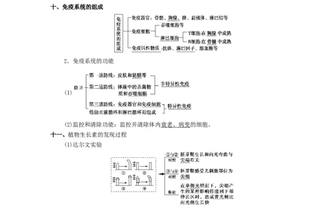 专题08生命活动的调节机制-备战2021年高考生物核心考点透析（原卷版）_新高考复习资料_2021年新高考资料_备战2021年高考生物核心考点透析