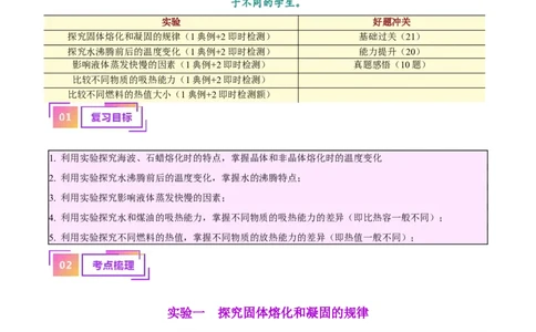 专题31热学实验专题（原卷版）_8、物理总复习_2024年中考复习资料_一轮复习_完备战2024年中考物理一轮复习考点帮（全国通用）