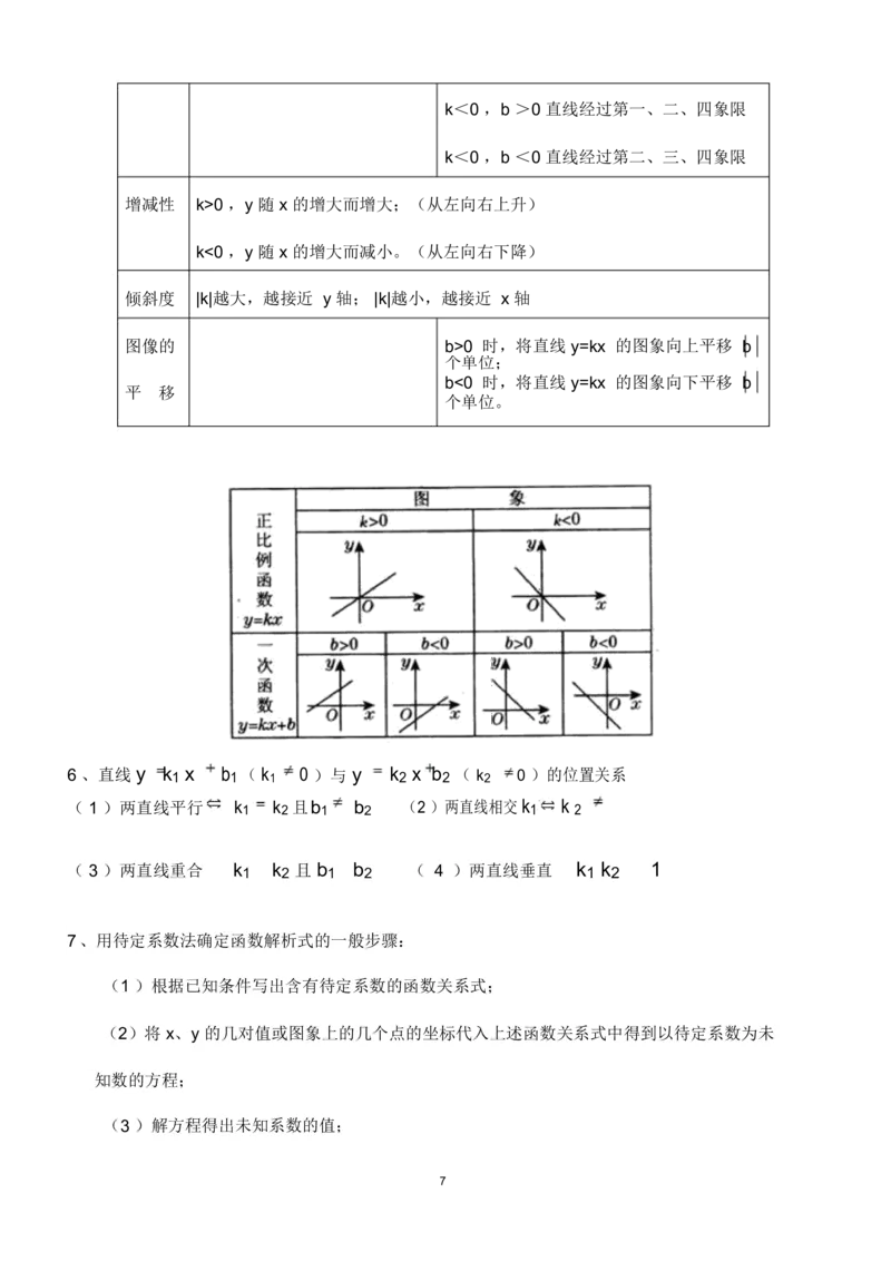 中考专题复习：初中数学函数知识归纳_《初中全科目知识点汇总》_初中数学知识点汇总