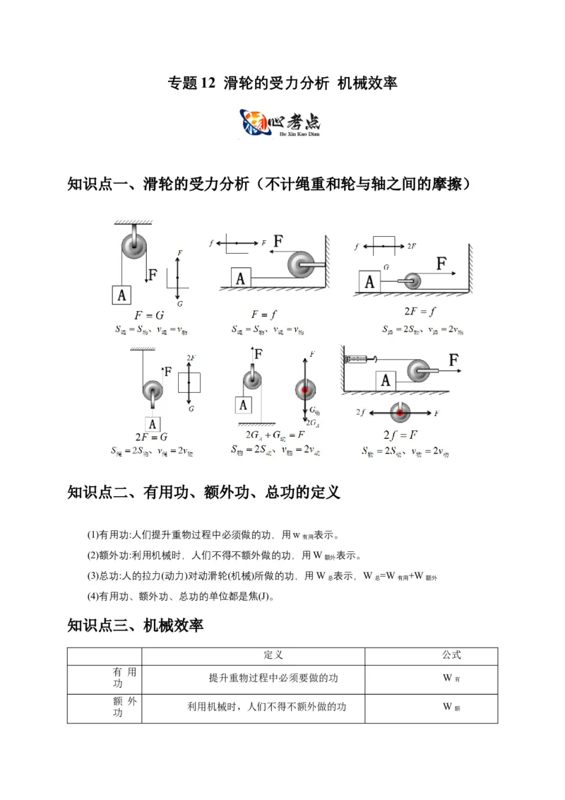专题12滑轮的受力分析机械效率（原卷版）_8、物理总复习_2024年中考复习资料_二轮复习_2024年中考物理二轮专项复习核心考点讲解与必刷题型汇编