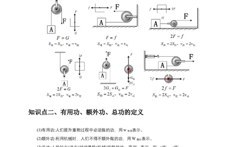 专题12滑轮的受力分析机械效率（原卷版）_8、物理总复习_2024年中考复习资料_二轮复习_2024年中考物理二轮专项复习核心考点讲解与必刷题型汇编