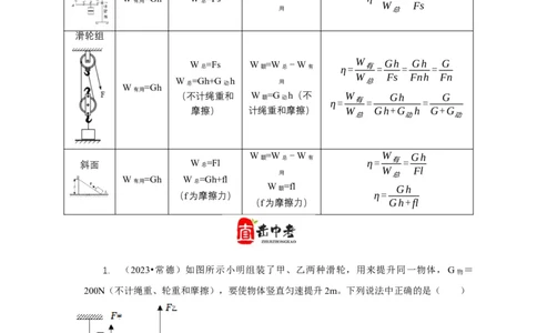 专题12滑轮的受力分析机械效率（原卷版）_8、物理总复习_2024年中考复习资料_二轮复习_2024年中考物理二轮专项复习核心考点讲解与必刷题型汇编