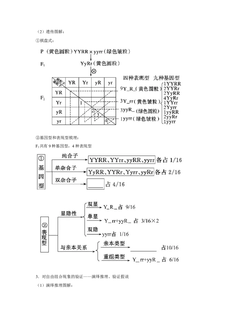 专题14_基因的自由组合定律(学生版)_新高考复习资料_2023年新高考复习资料_二轮复习_增分要点2023高考生物二轮复习专题解读和分层训练291073137