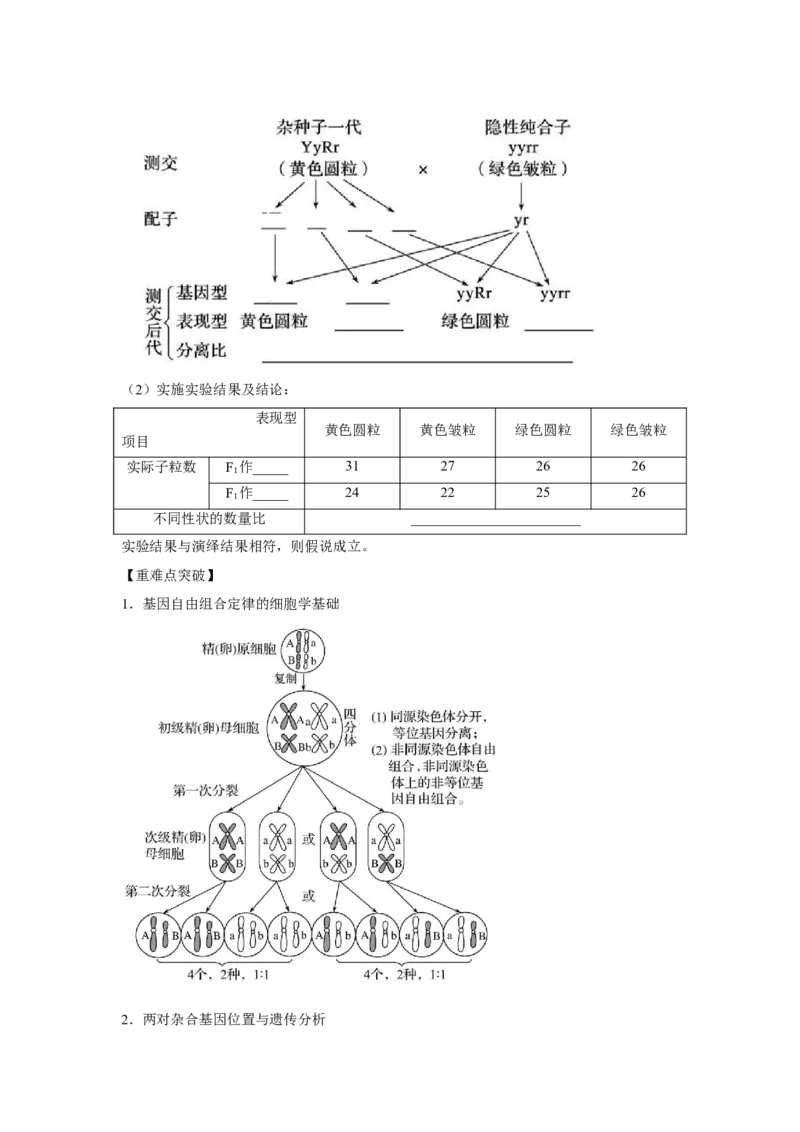专题14_基因的自由组合定律(学生版)_新高考复习资料_2023年新高考复习资料_二轮复习_增分要点2023高考生物二轮复习专题解读和分层训练291073137