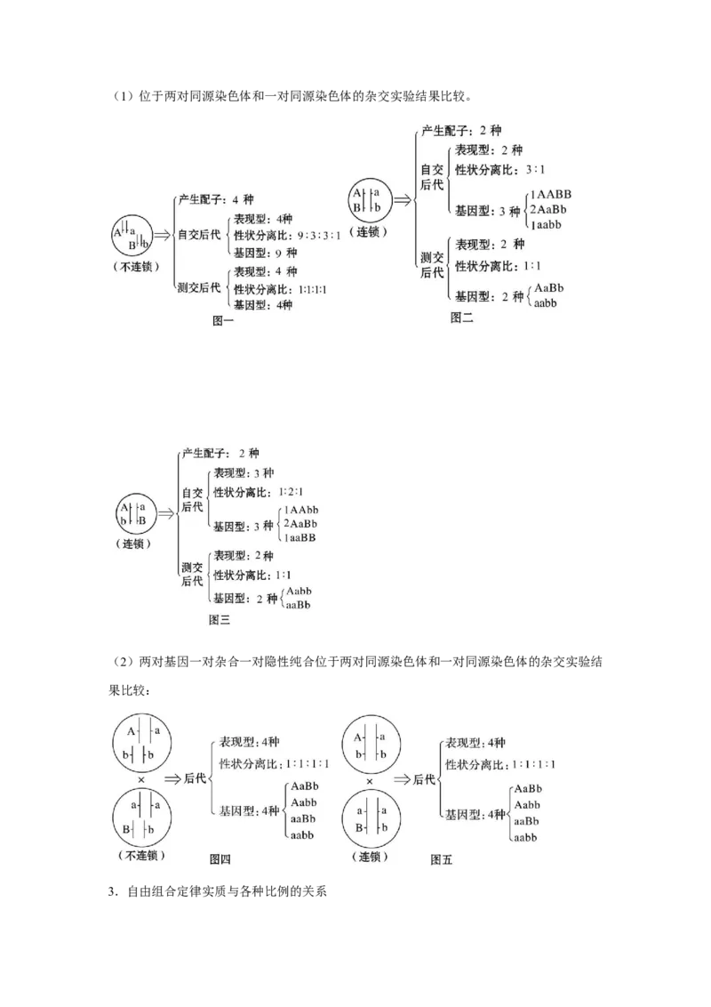 专题14_基因的自由组合定律(学生版)_新高考复习资料_2023年新高考复习资料_二轮复习_增分要点2023高考生物二轮复习专题解读和分层训练291073137