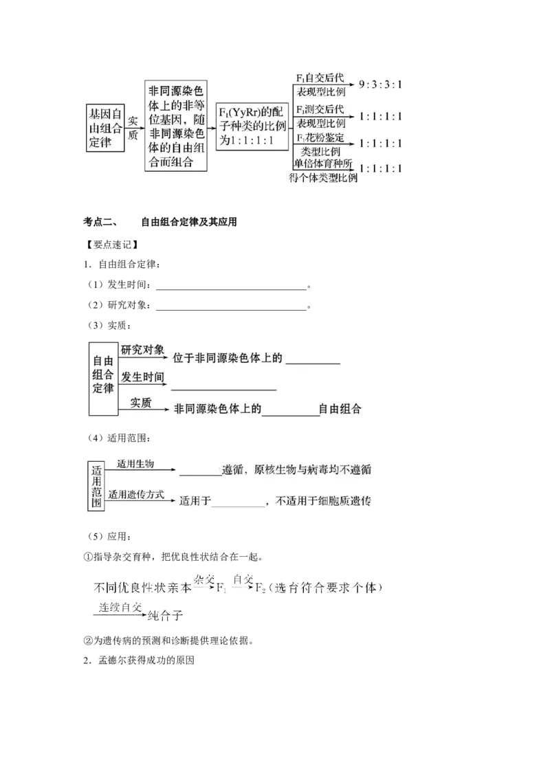 专题14_基因的自由组合定律(学生版)_新高考复习资料_2023年新高考复习资料_二轮复习_增分要点2023高考生物二轮复习专题解读和分层训练291073137